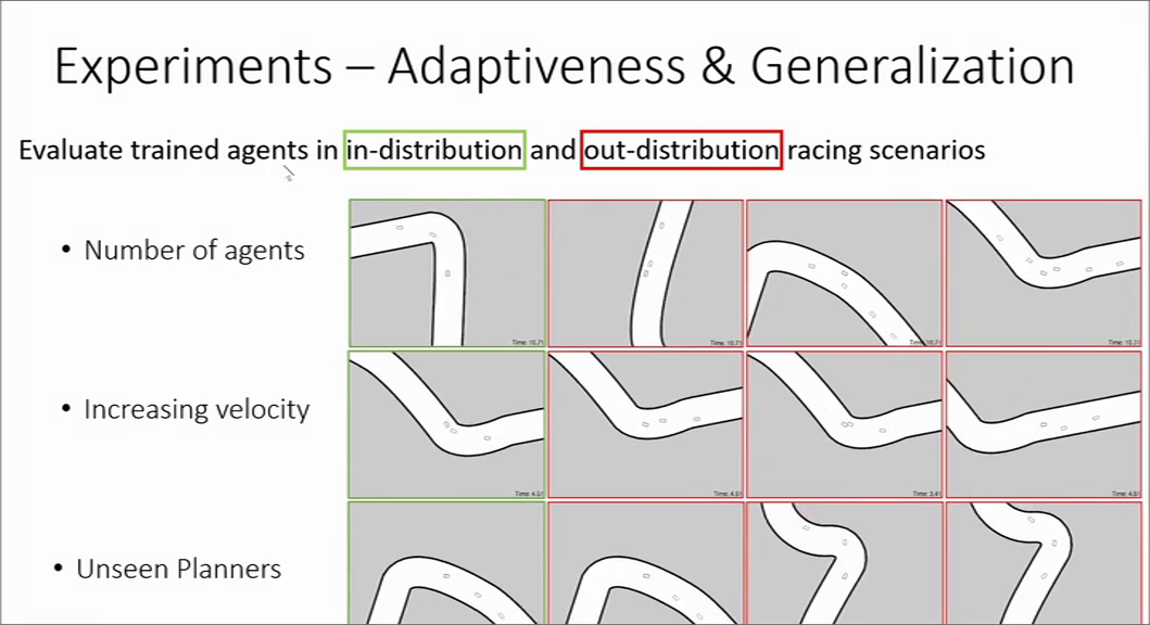 Learning Adaptive Safety